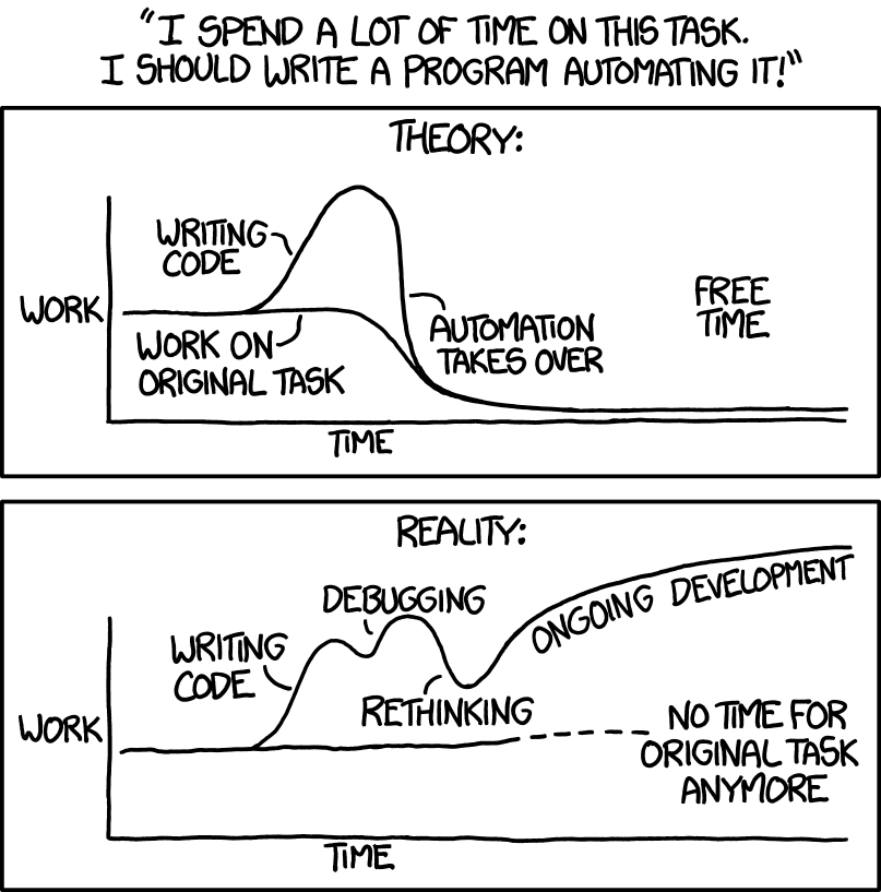 xkcd 1319 (Automation)